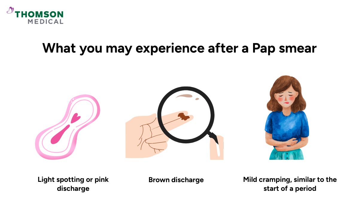 Infographic showing signs you may experience after a Pap smear