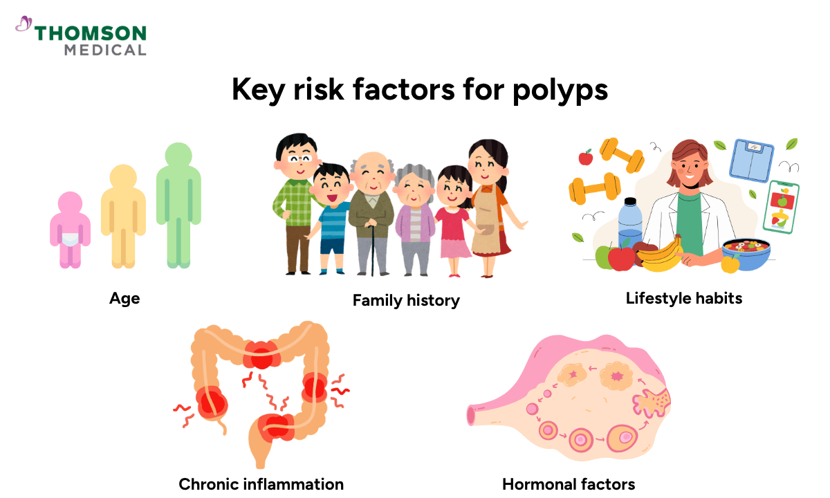 image of what is a polyp