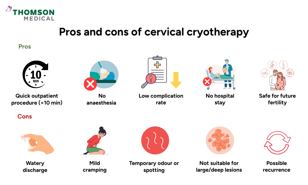 blog-image_oncology_pros-cons-cervical-cryotherapy.png