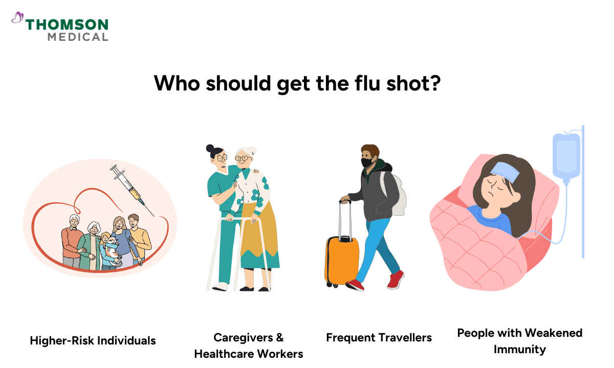 blog-image_screening_who-should-get-flu-vaccine.png