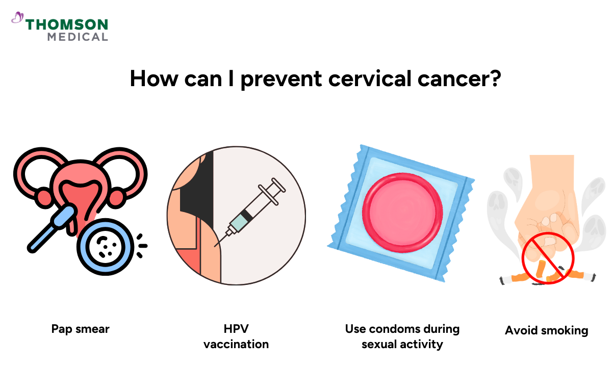 Illustration of the approaches to prevent cervical cancer