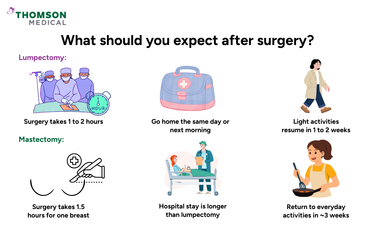 Illustration of what you should expect after surgery