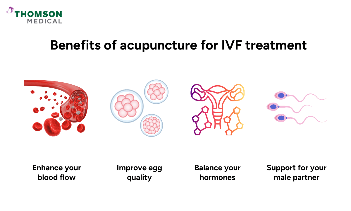 benefits-of-acupuncture-for-ivf