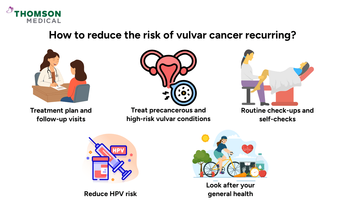 illustration of how to reduce the risks of vulvar cancer recurring