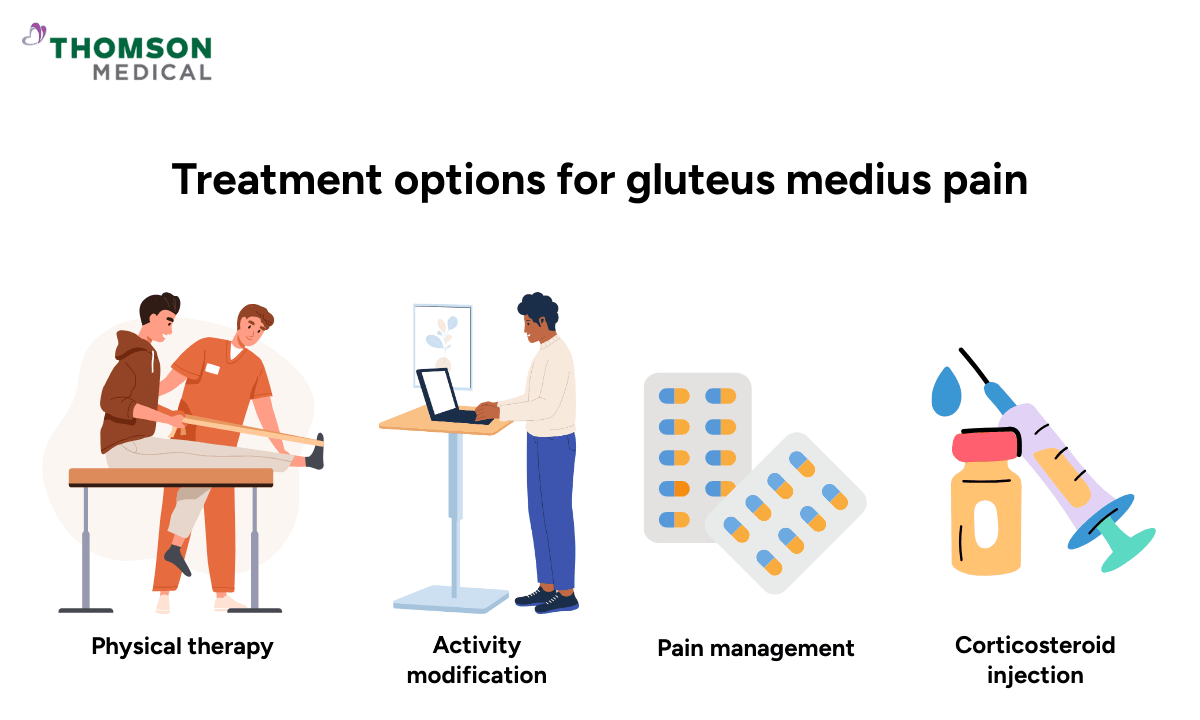 image of treatment for gluteus medius pain