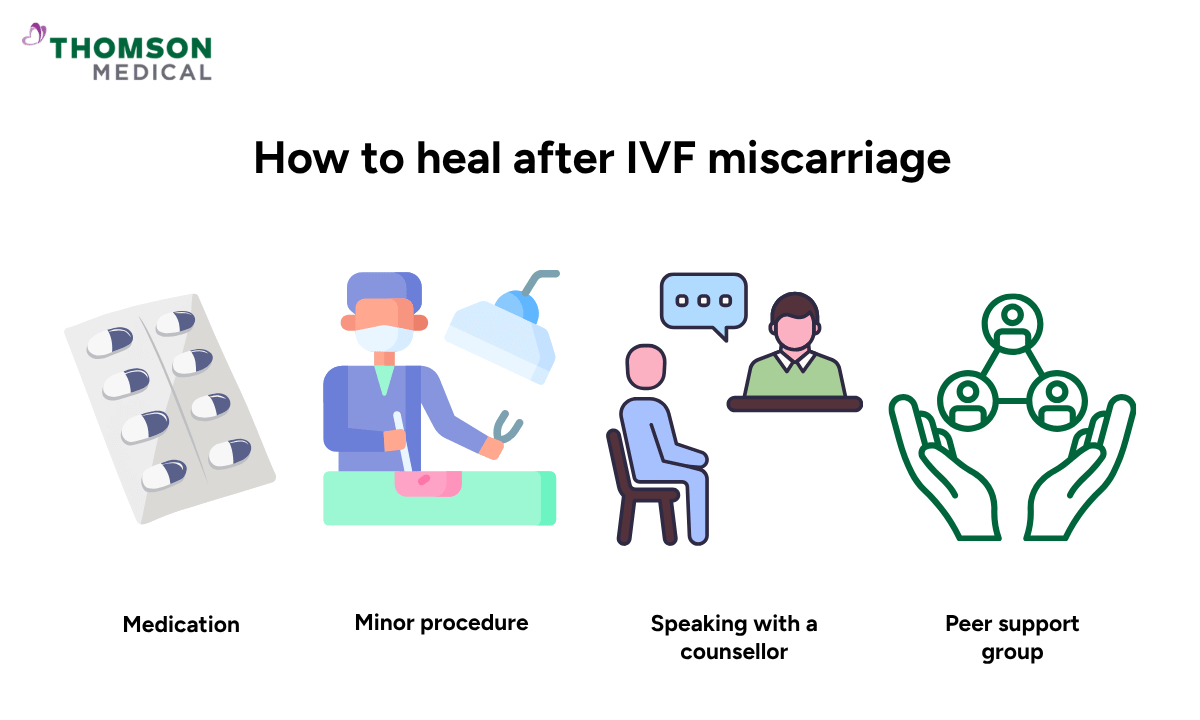 illustration on how to heal after IVF miscarriage