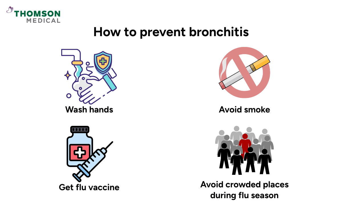 Infographic showing bronchitis prevention methods: washing hands, avoiding smoke, getting the flu vaccine, and avoiding crowded places.