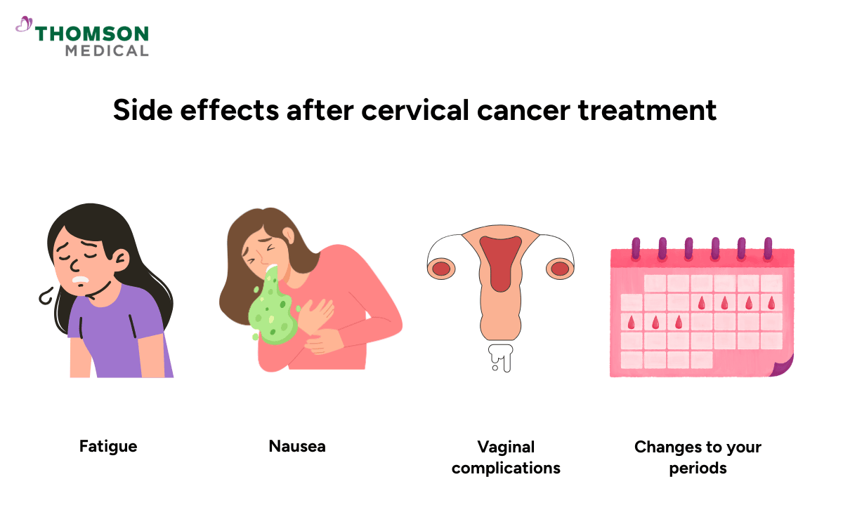 Side effects after cervical cancer treatment
