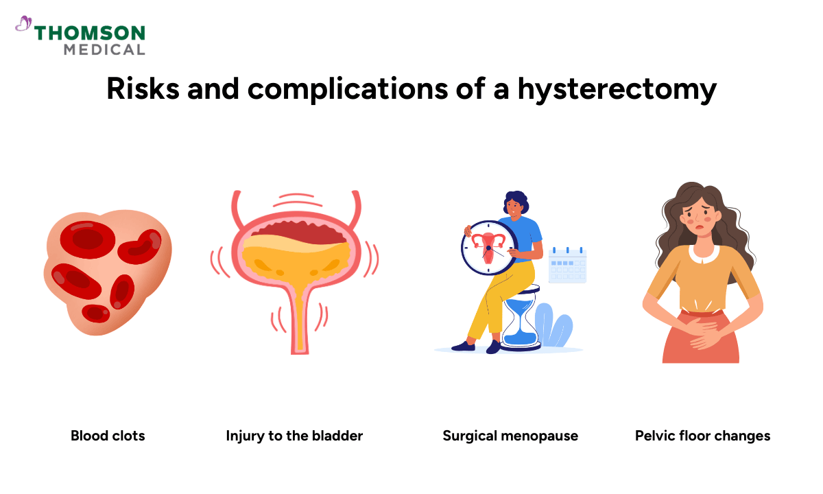 hysterectomy-risks