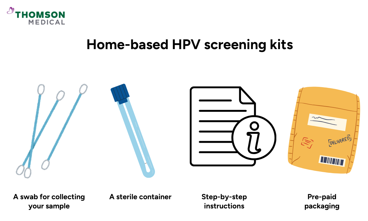 Illustration of home-based HPV screening kits