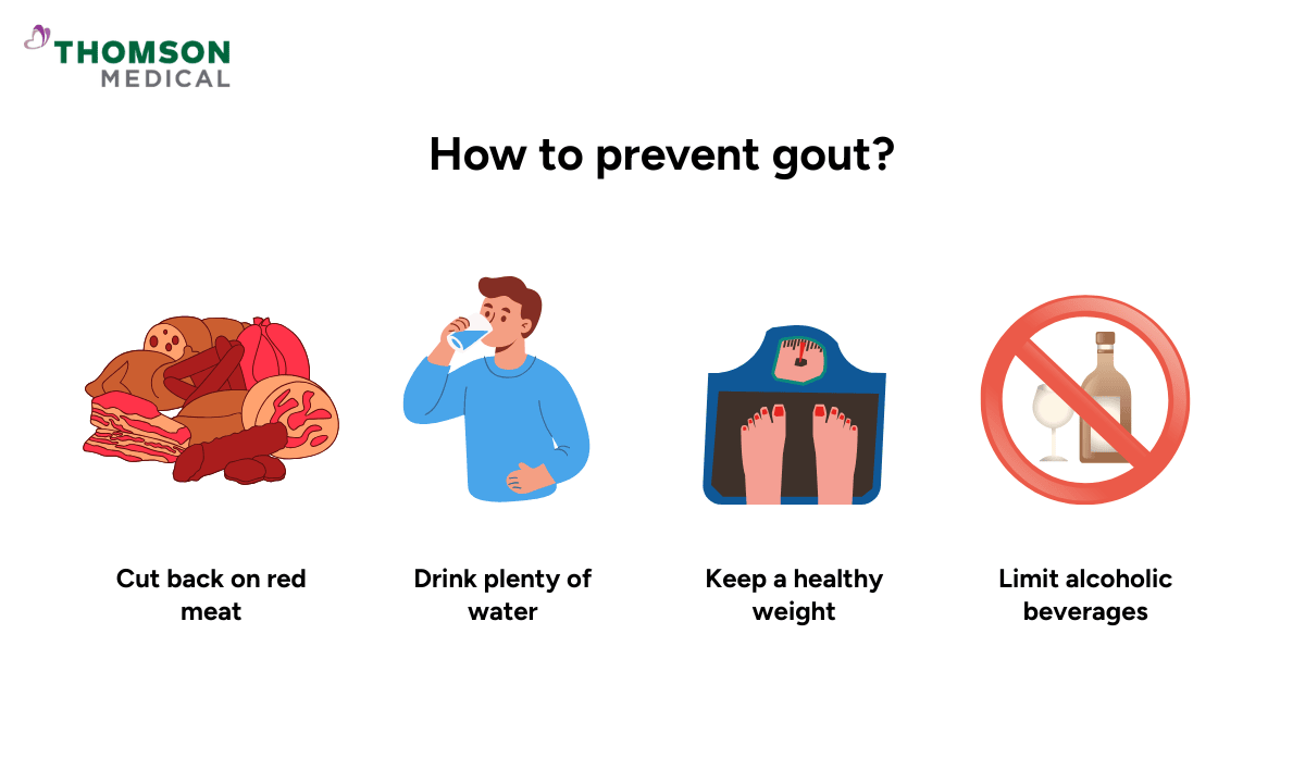 illustrations on how to prevent gout