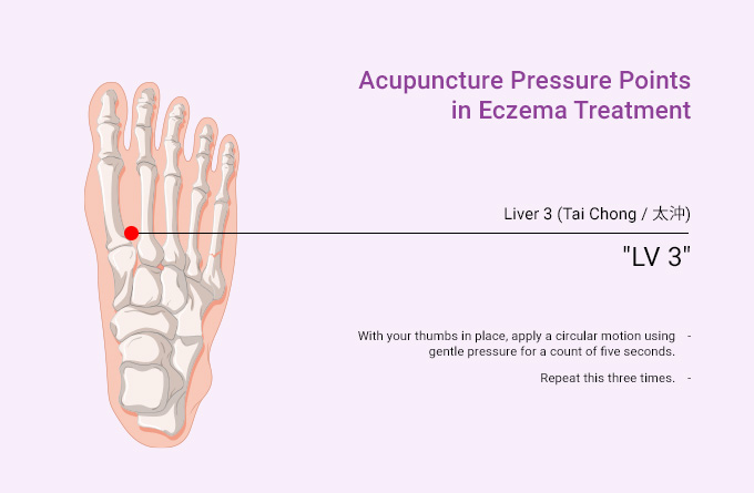 acupuncture-pressure-points-in-eczema-treatment-liver-3-Tai-Chong.jpeg