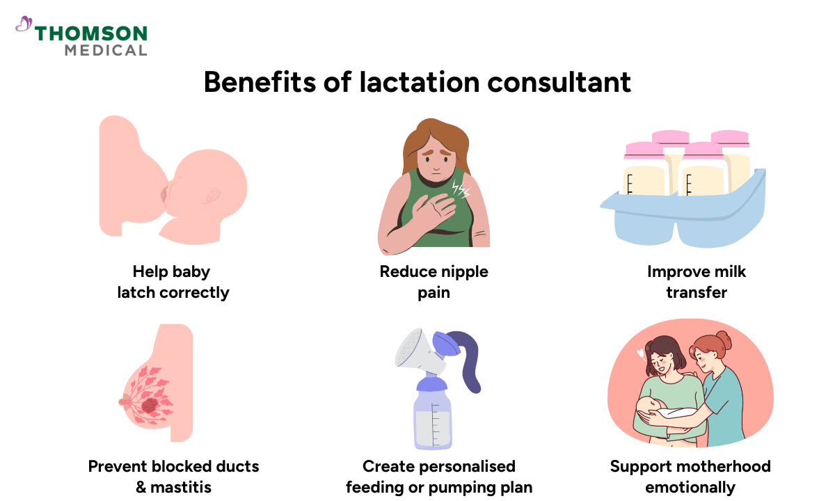 illustration of lactation consultation benefits