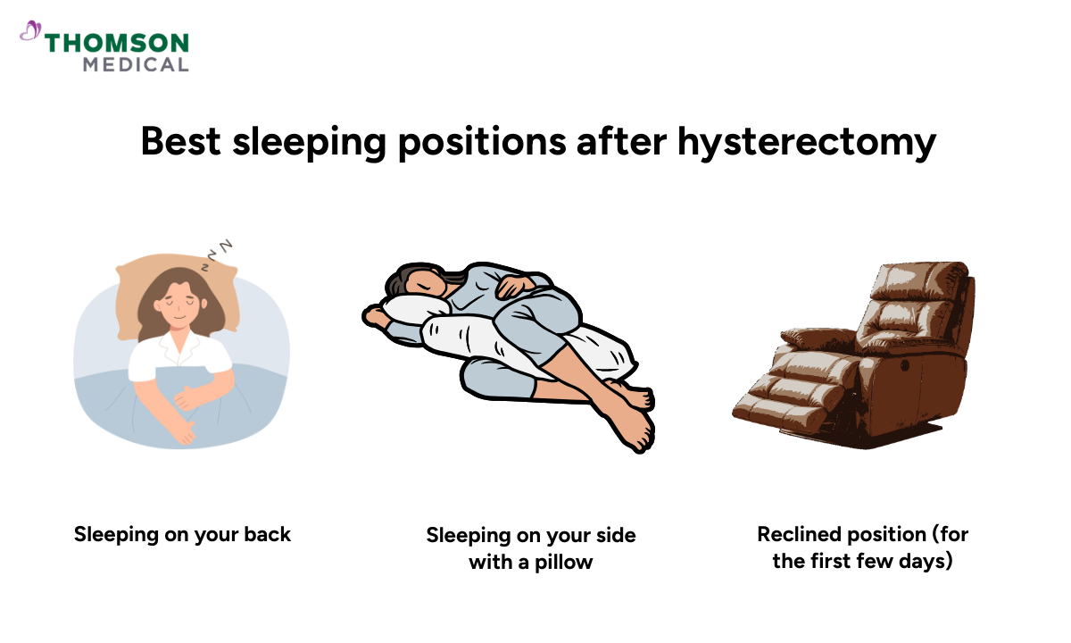 Infographic showing suitable sleeping position after hysterectomy