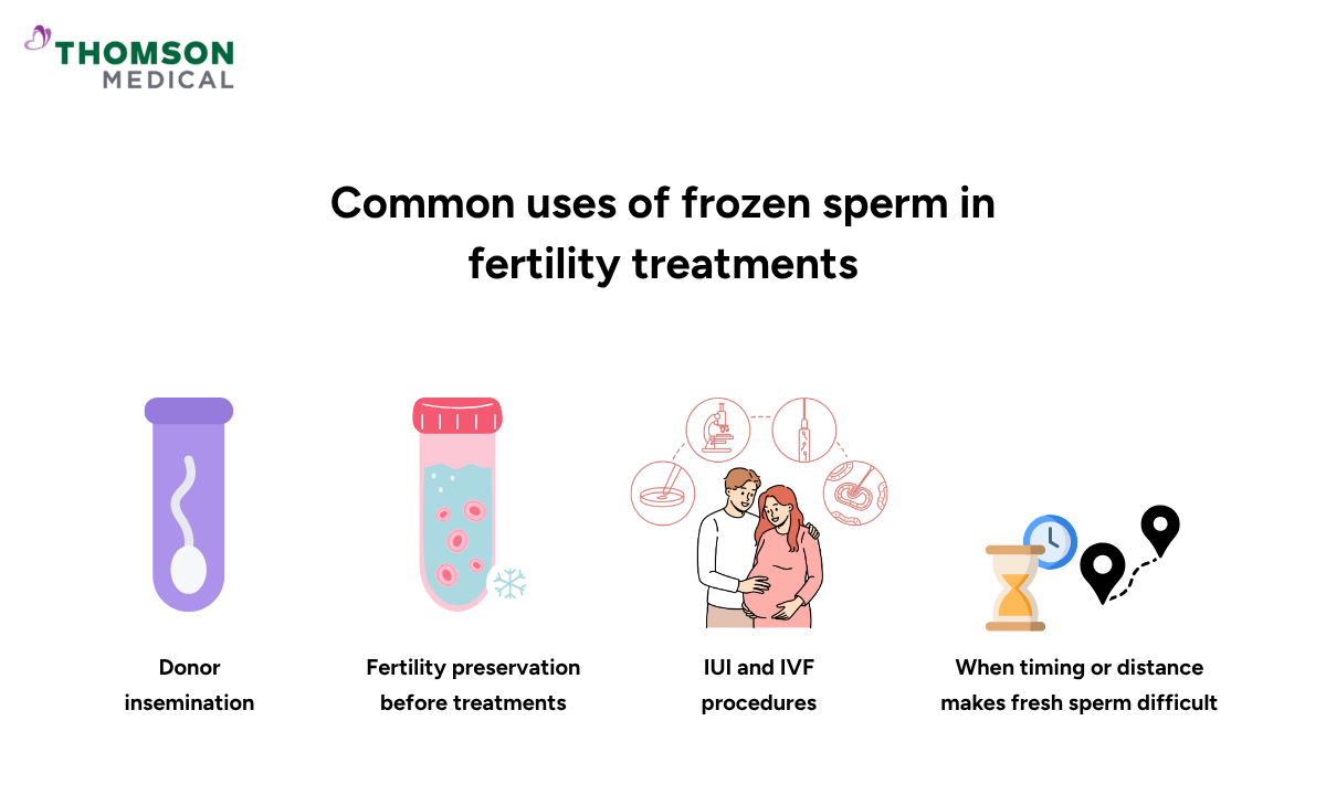 blog-image_obgyn_common-uses-frozen-sperm.png