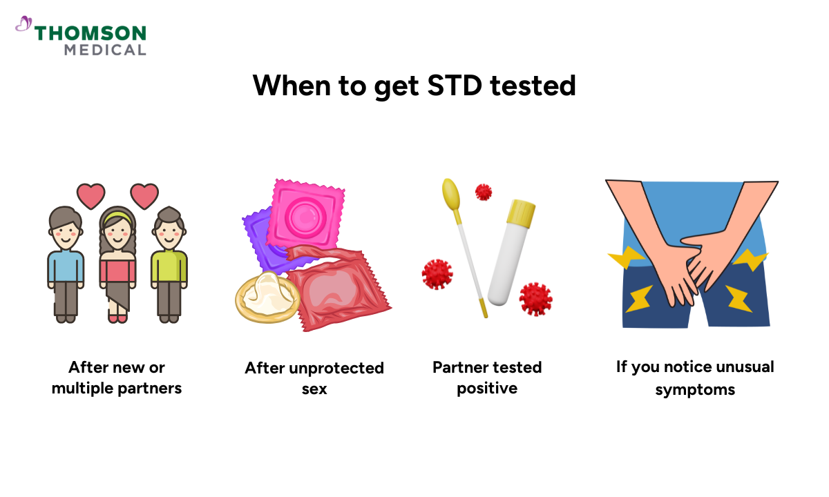 Illustration showing when to tested for STDs