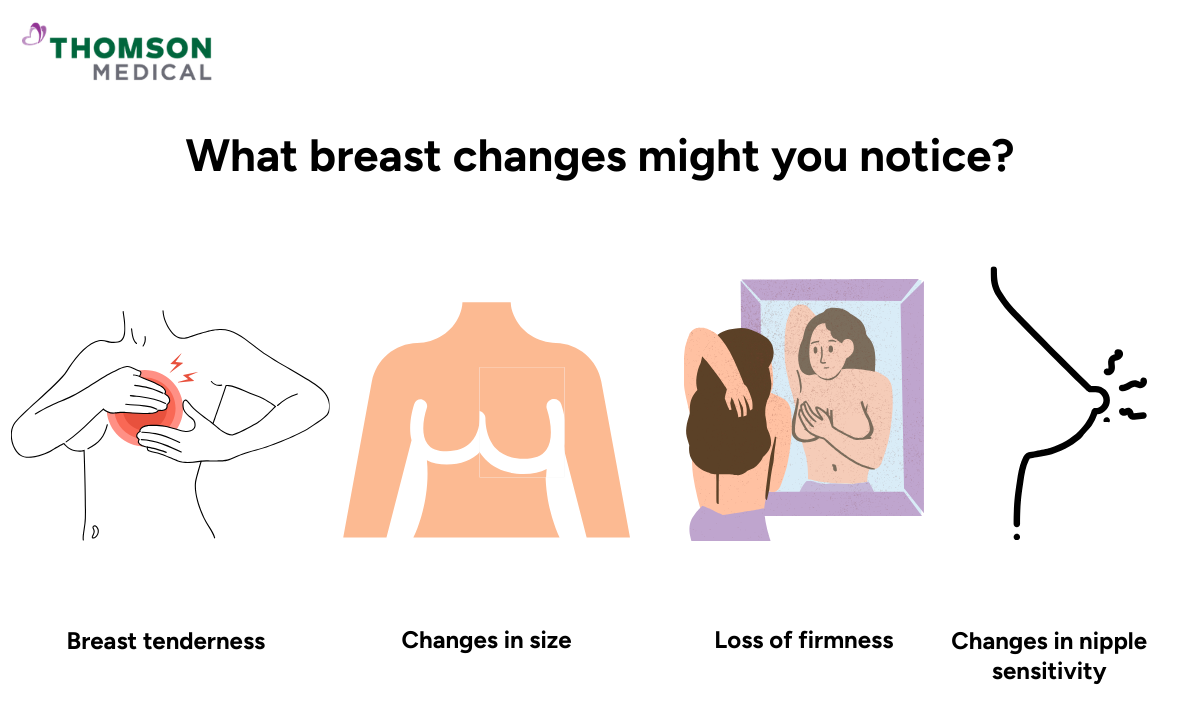 Illustration of breast changes after hysterectomy surgery you might notice.