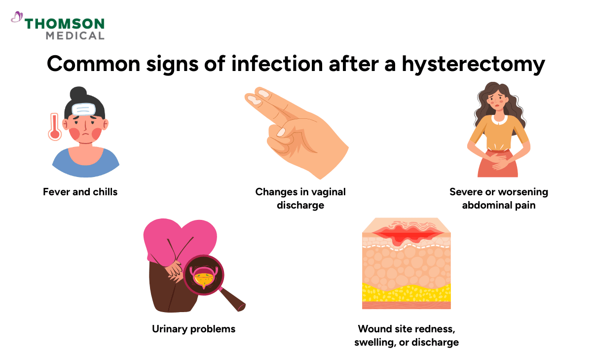 common-signs-of-infection-after-a-hysterectomy