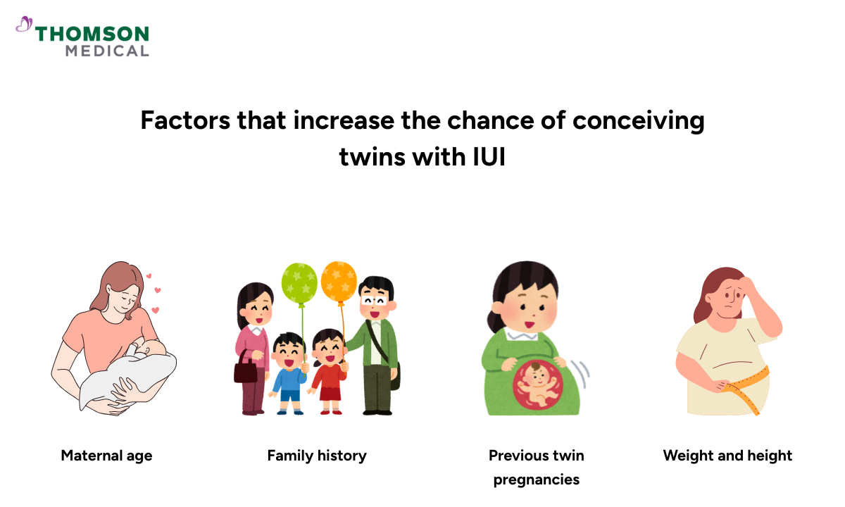 illustration of factors increasing the chance of twins in IUI