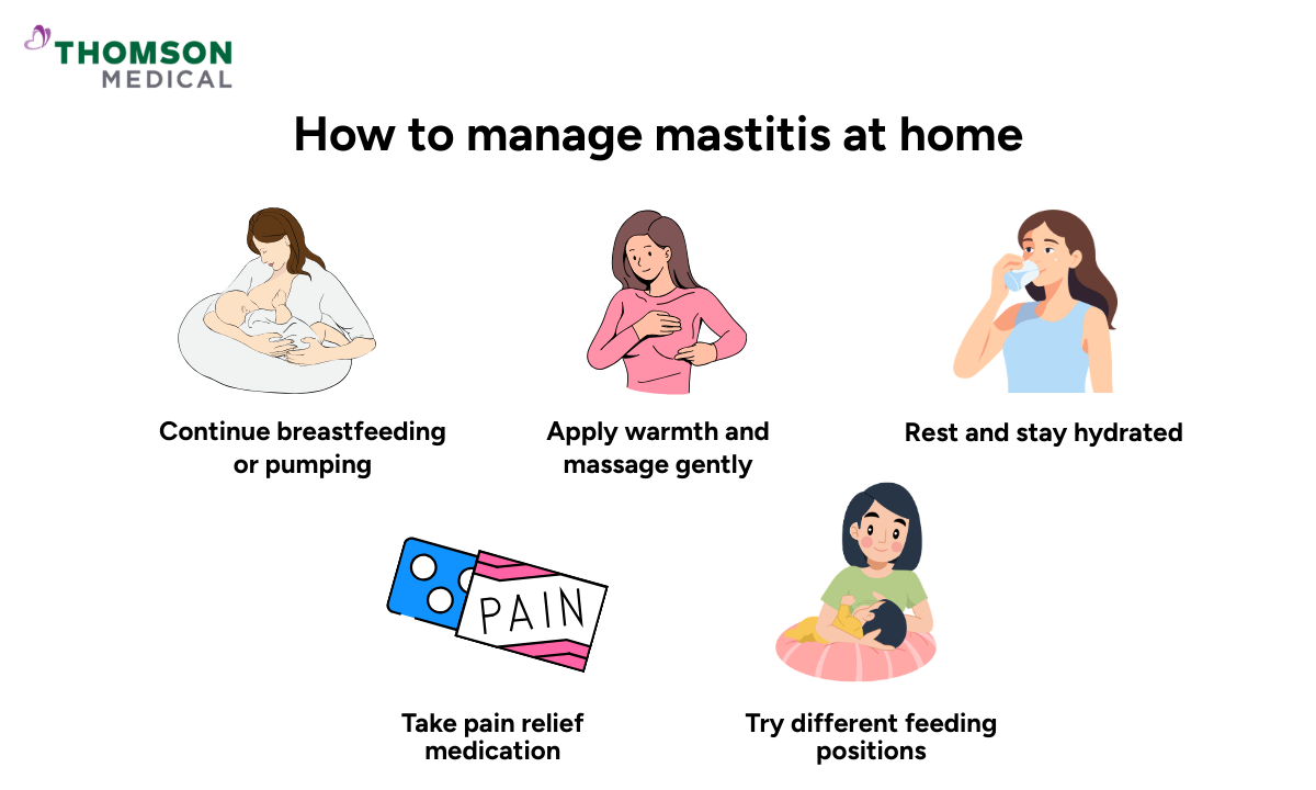 Illustrations of methods to manage mastitis at home