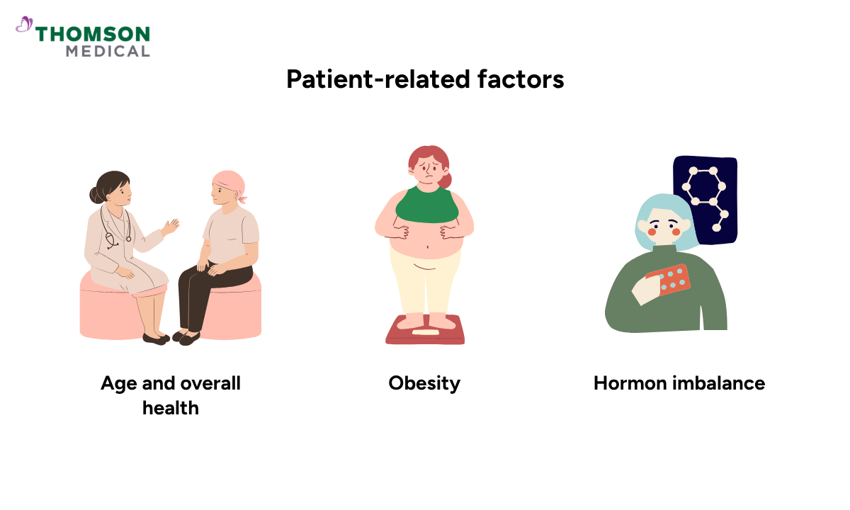 illustration of patient-related factors