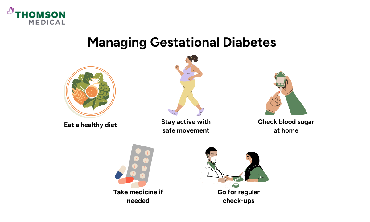 Managing gestational diabetes