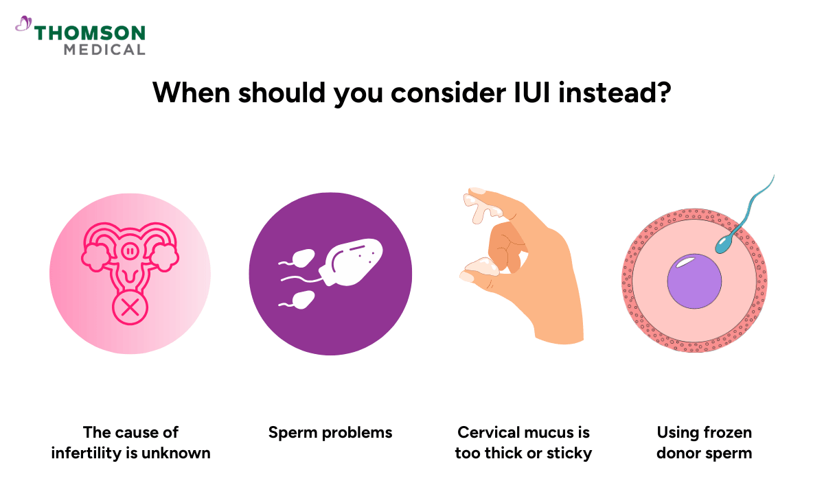illustration of when should you consider IUI instead