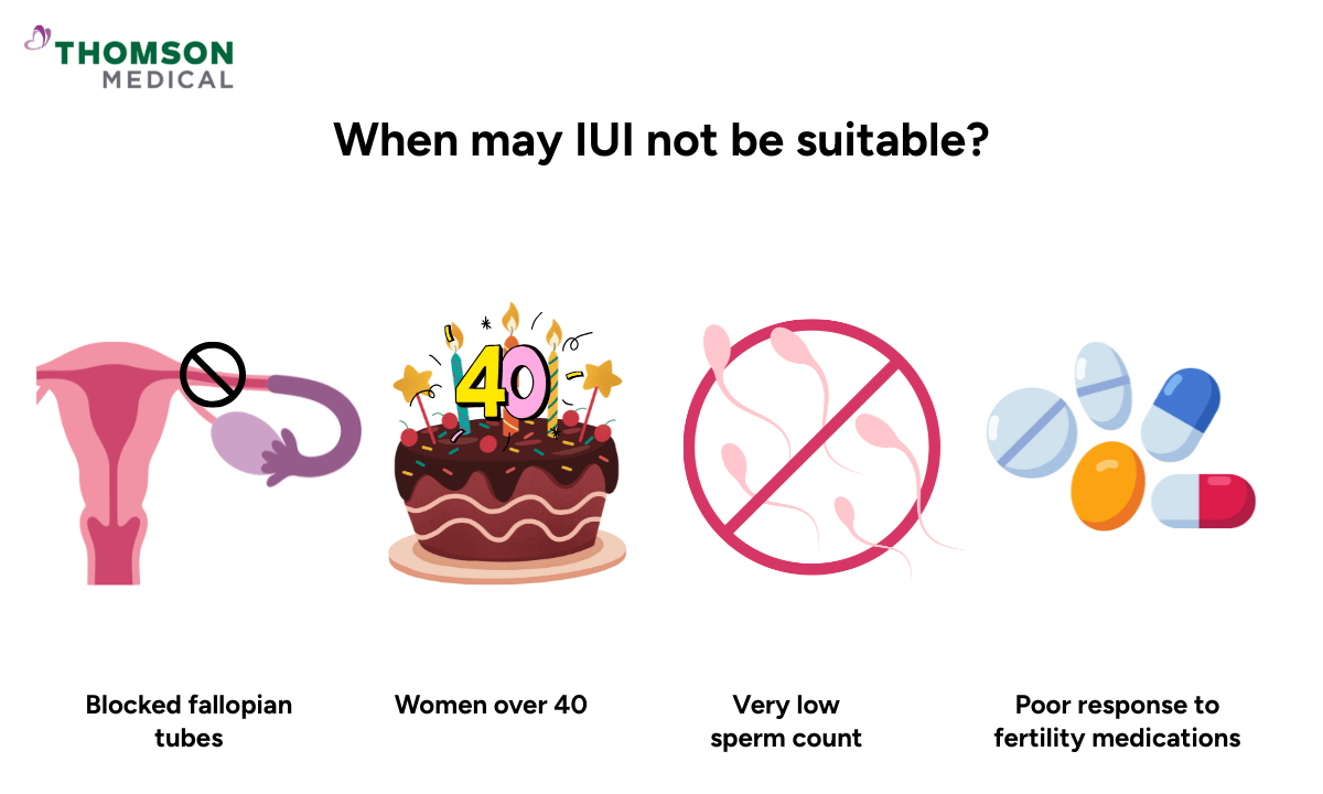 When may IUI not be suitable?