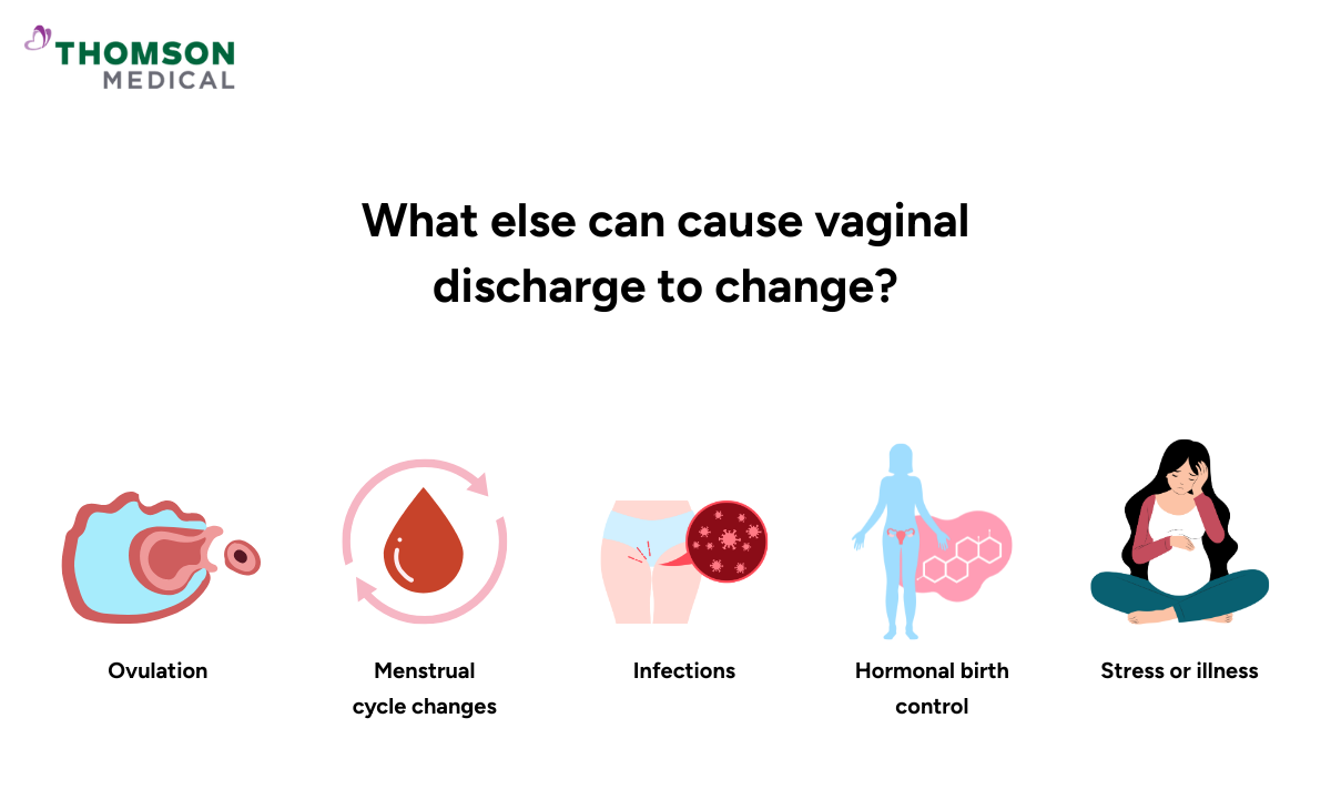 blog-image_obgyn_causes-of-vaginal-discharge-to-change.png