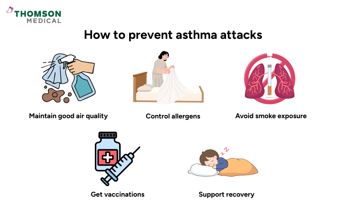 Infographics on how to prevent asthma attacks