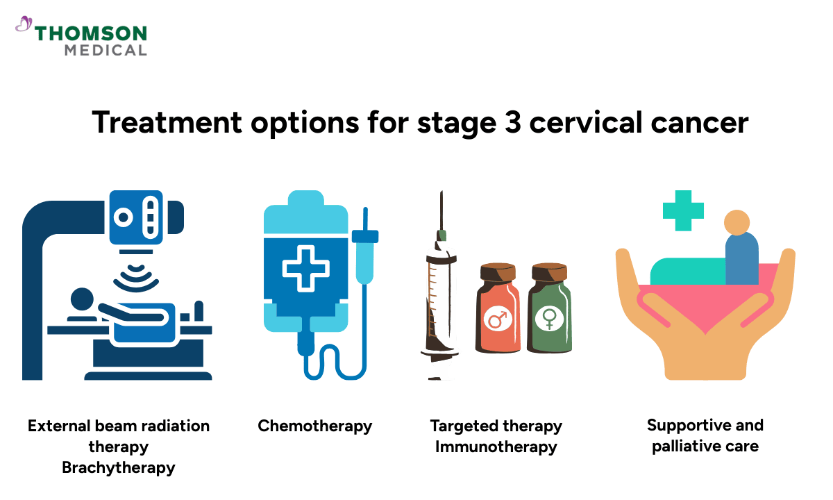 image of stage 3 cervical cancer treatment