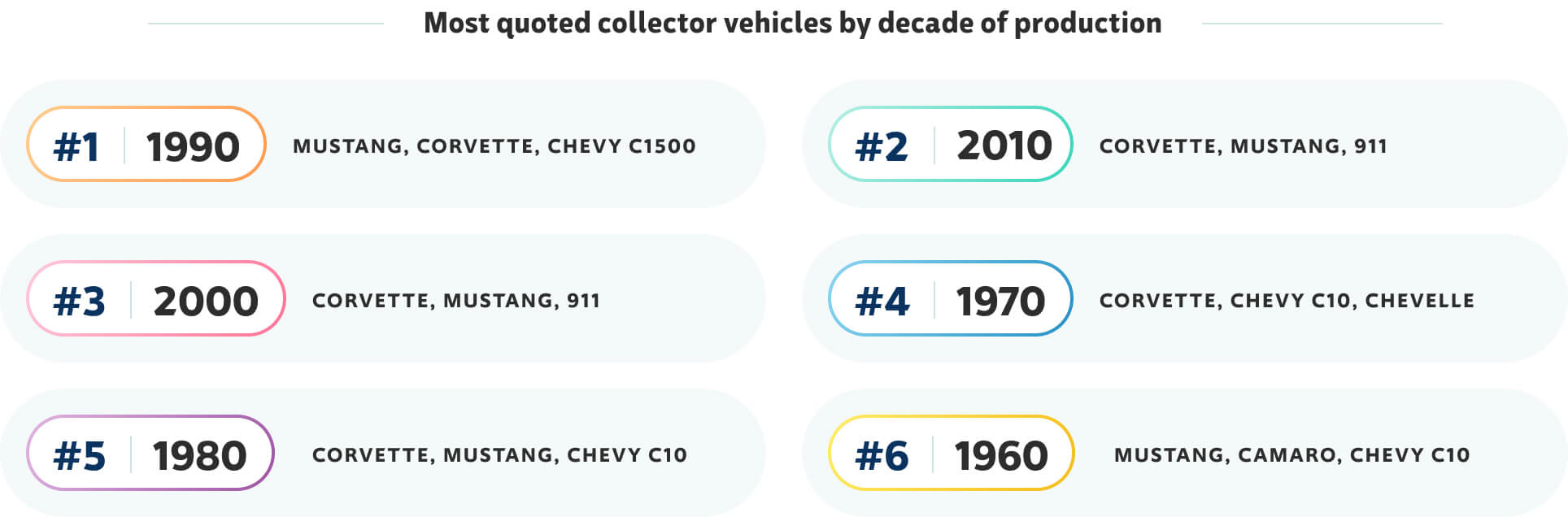 What Collector Cars are the Most Popular? – Talladega and Spoiler Registry