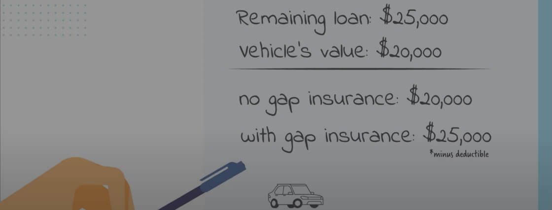 Can You Get Gap Insurance Through Your Insurance Company