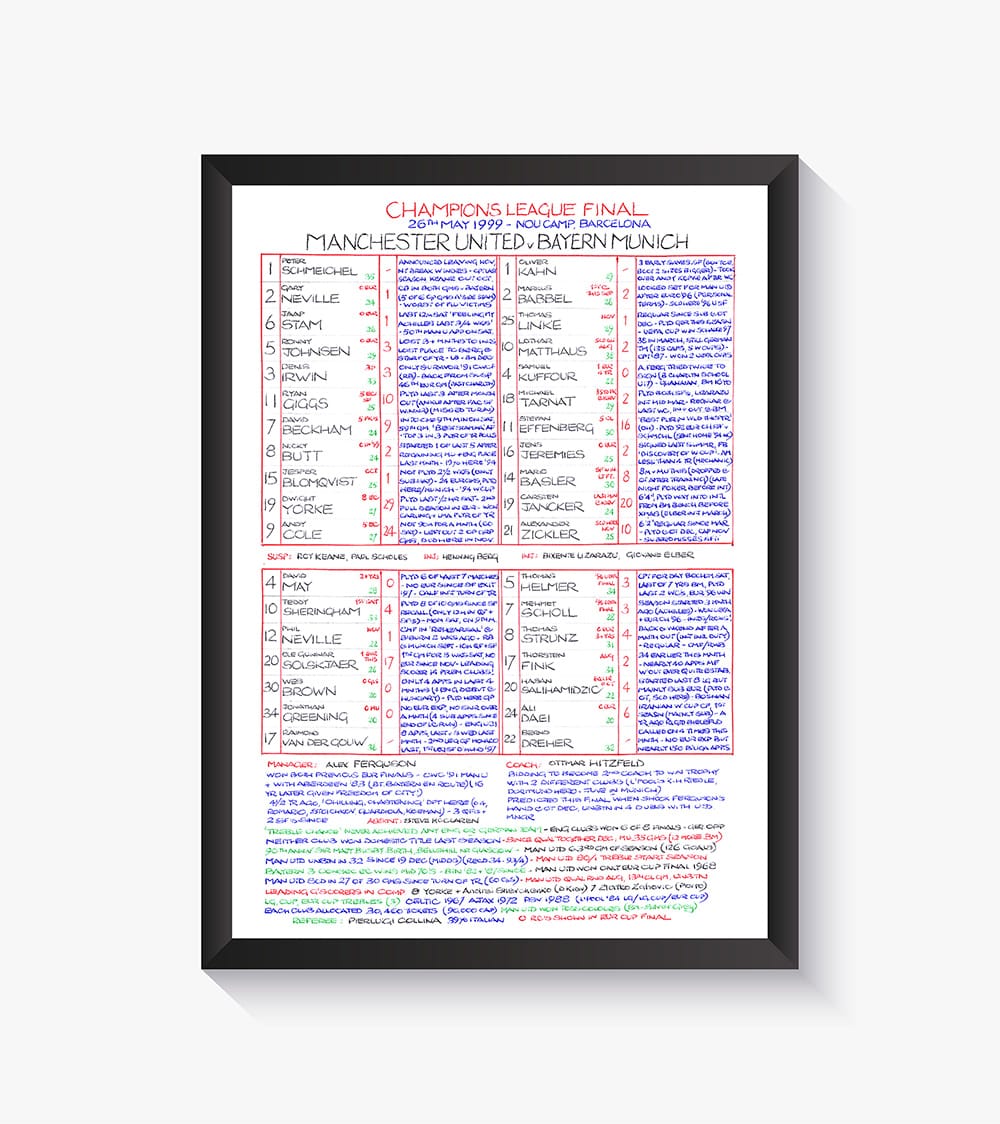 Commentary Chart on a wall