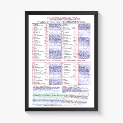 Commentary Chart on a wall