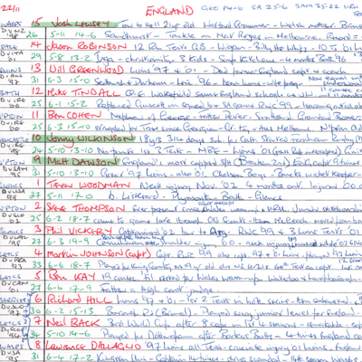 Close-up of the England team sheet from the 2003 final