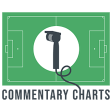 Commentary Charts logo