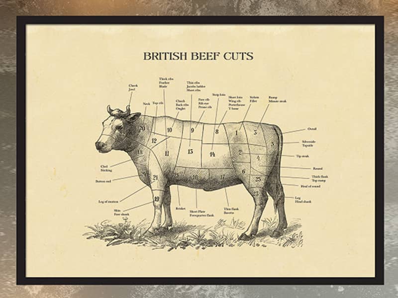 picture of a british beef cut butcher cut diagram