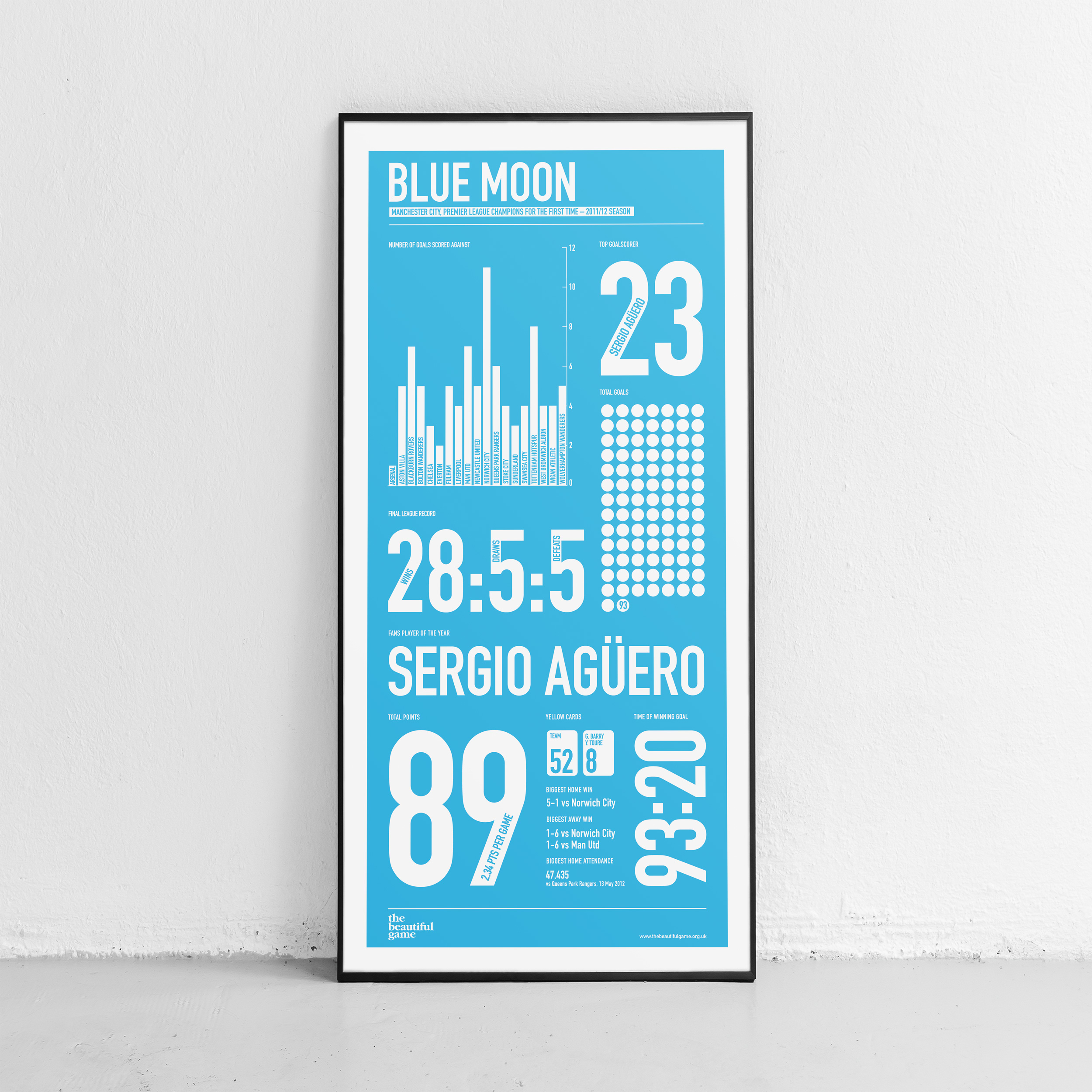 Manchester City Blue Moon