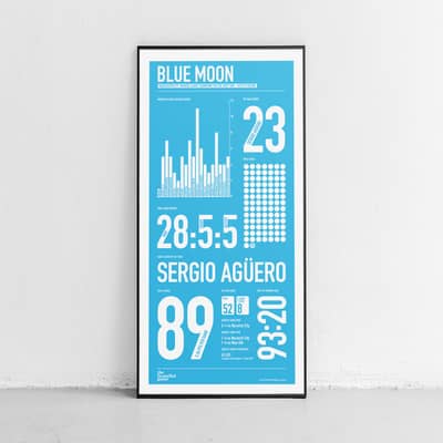 Manchester City Blue Moon