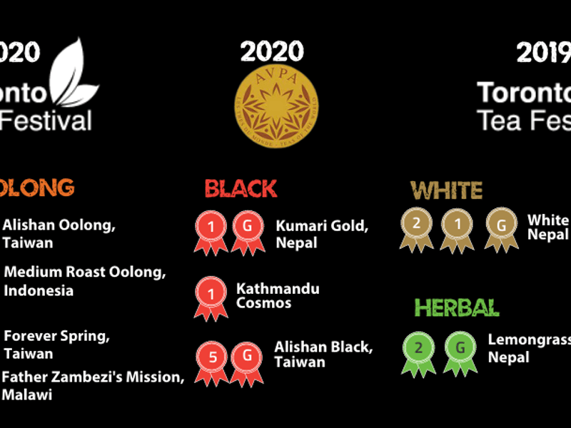 Tea Rebellions Tea Awards from Toronto Tea Festival to AVPA in Paris