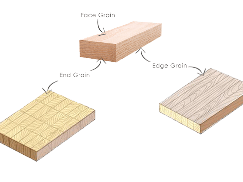 What is an End-Grain cutting board