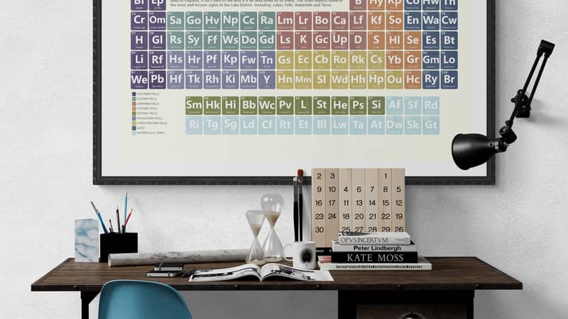 Lake District Period Table