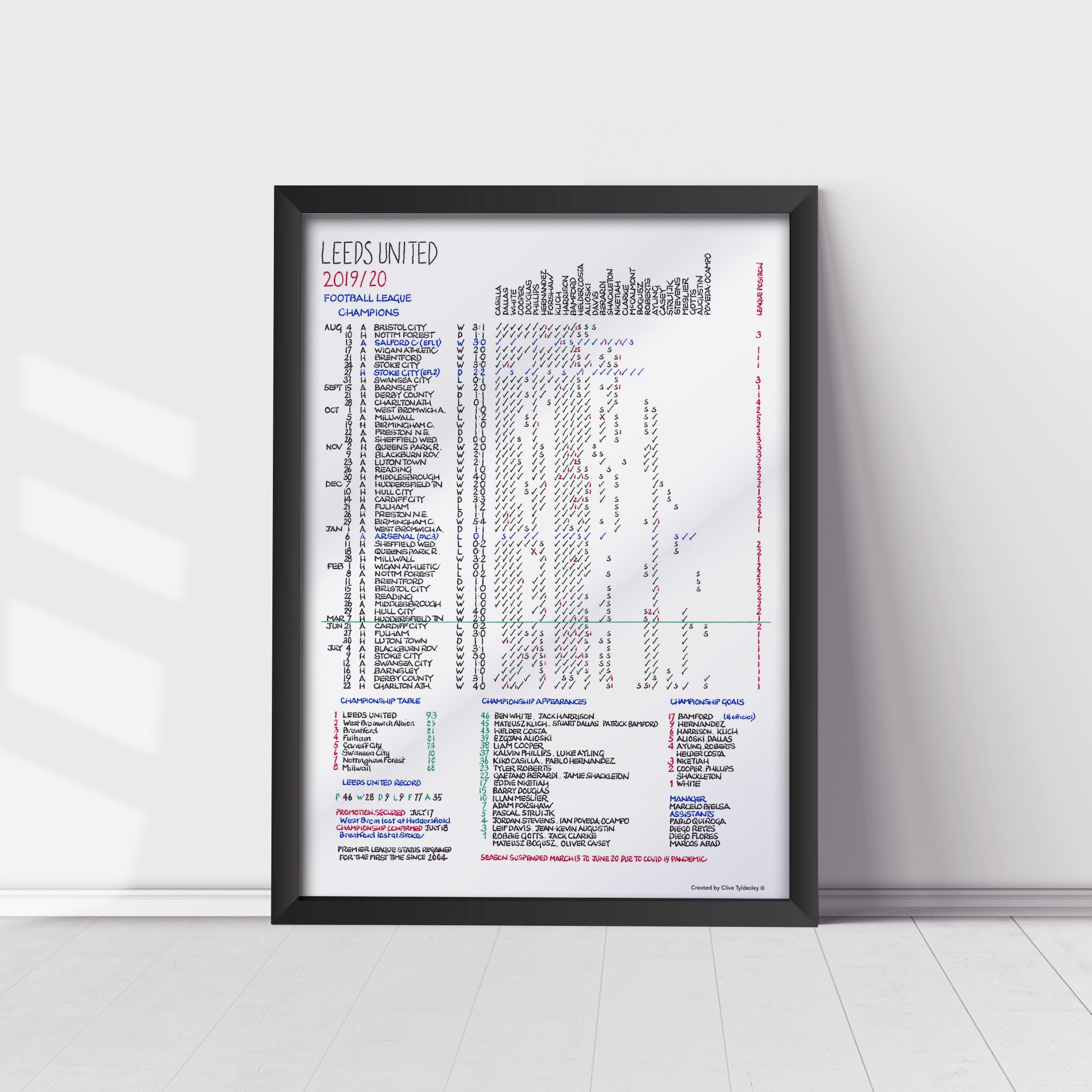 Leeds United 2020 Premier League Promotion Seasonommentary Chart on a table