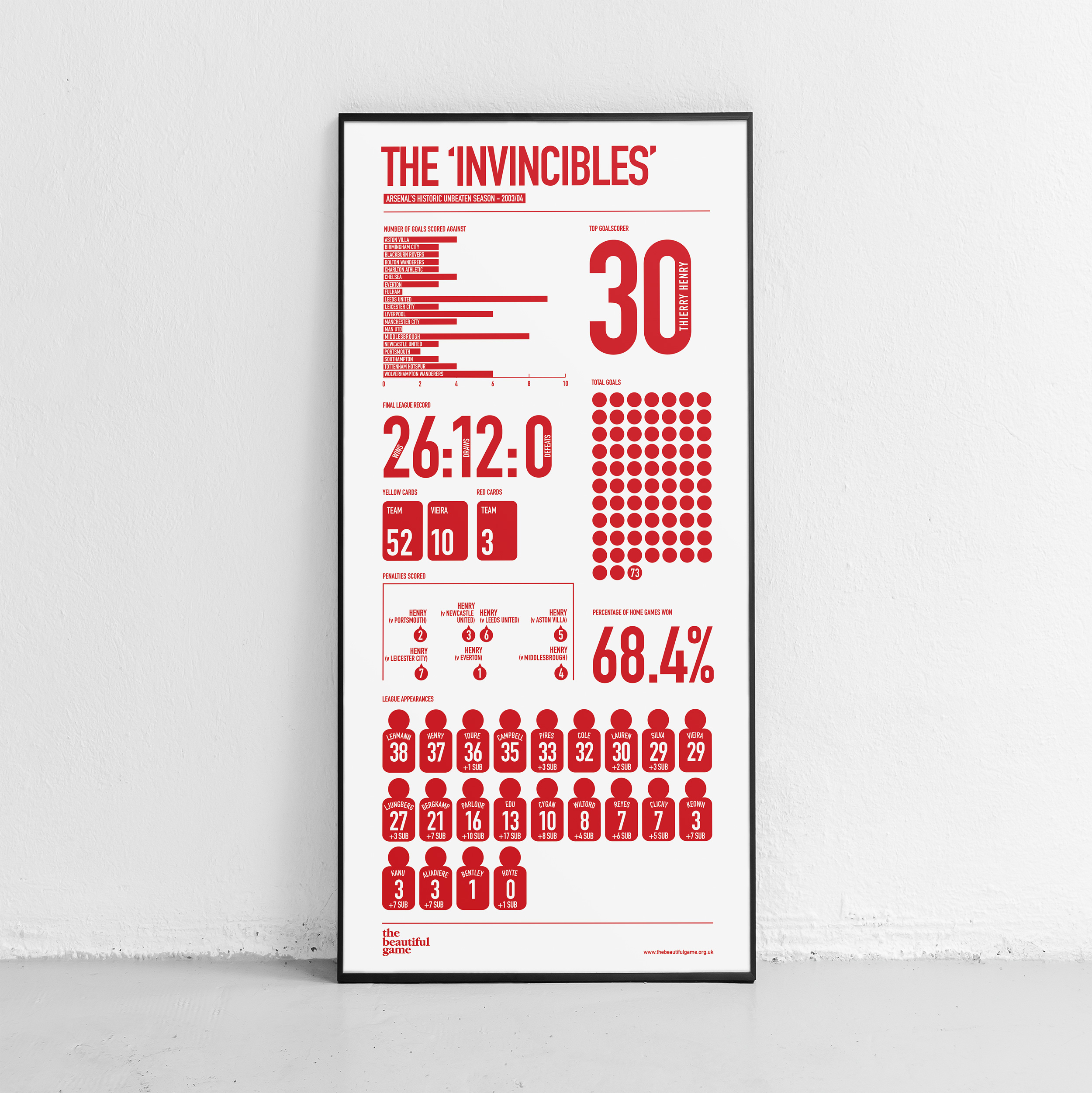 Arsenal Invincibles
