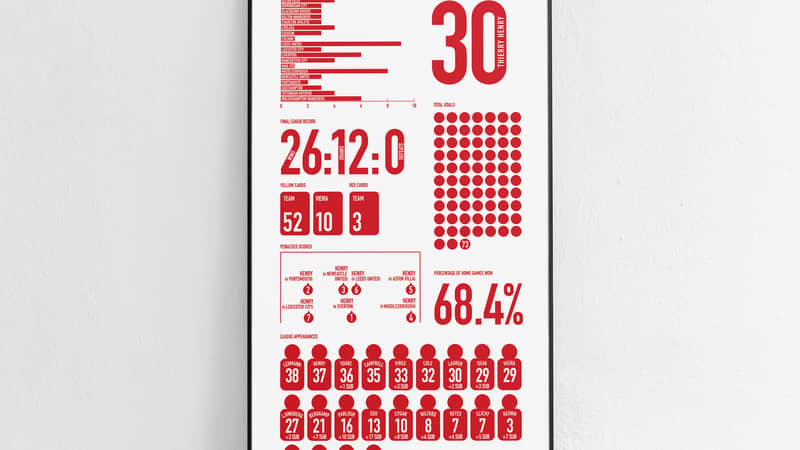 Arsenal Invincibles