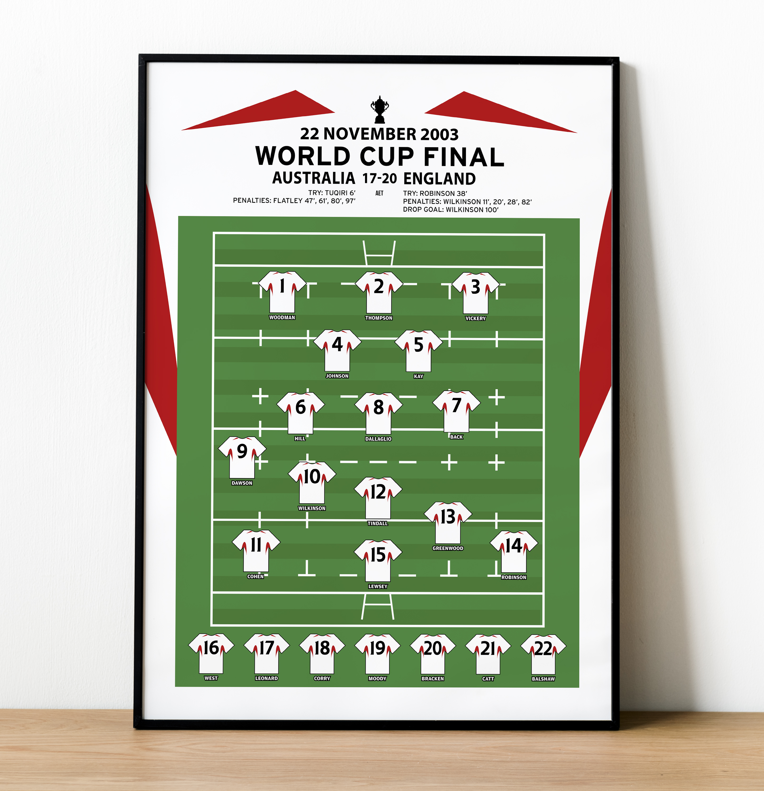 Rugby Union World Cup Final