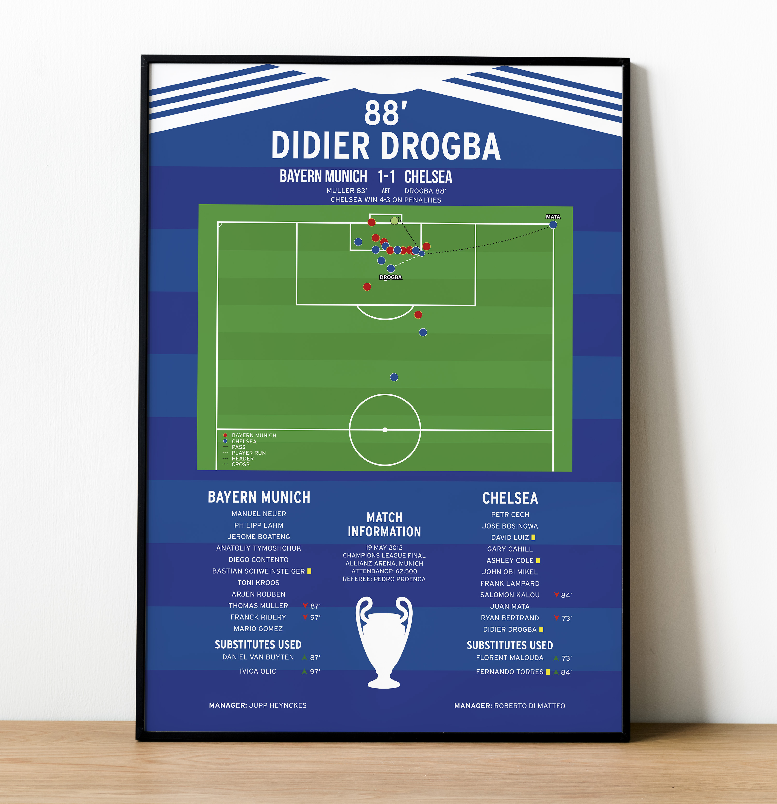 Didier Drogba Goal