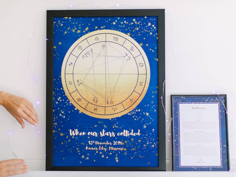 Anniversary Star Map - When Stars Collided