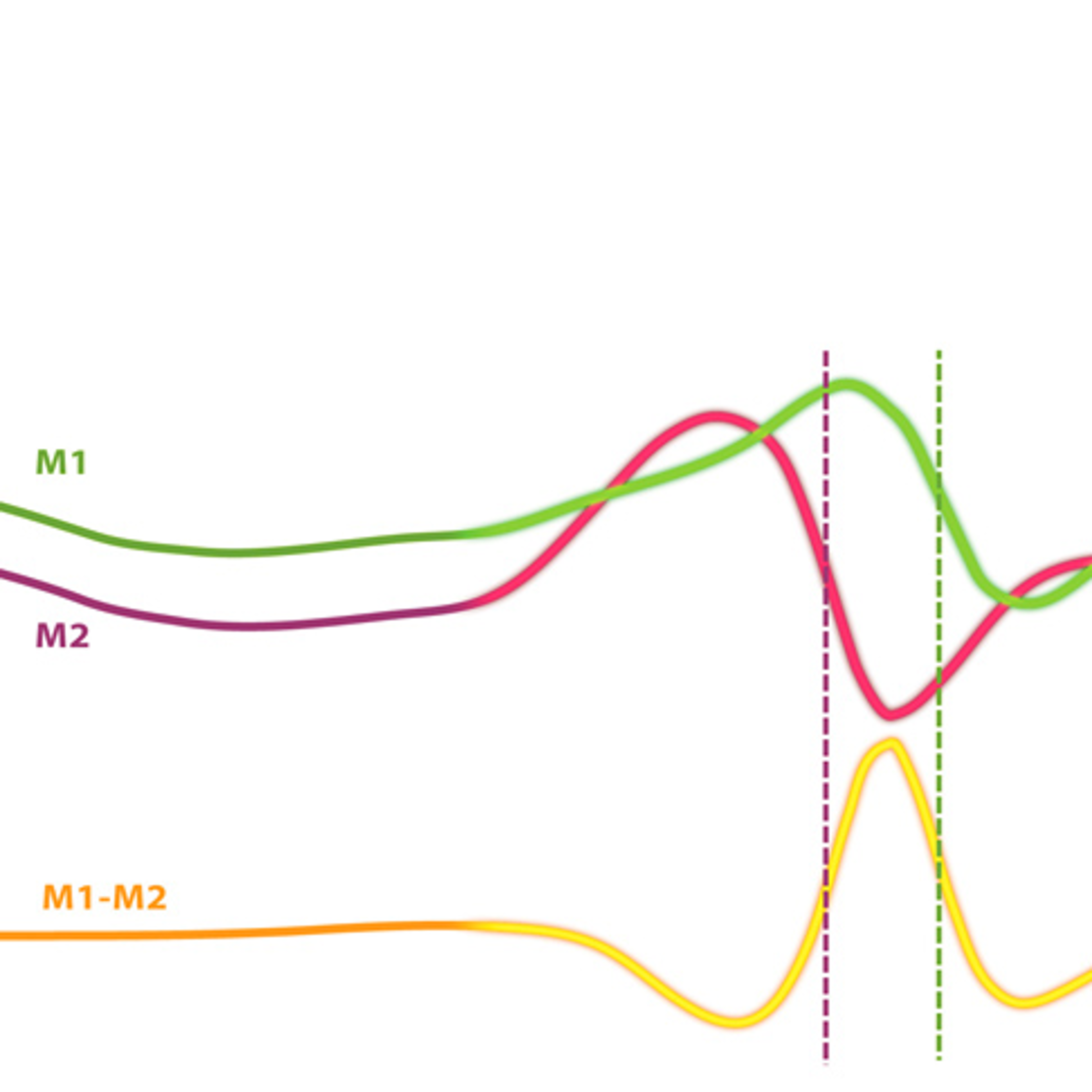 Wavefront Mapping